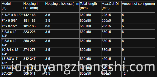 10d API berkualitas tinggi Casing spiral casing centrizer: solusi pegas bow tipe integral